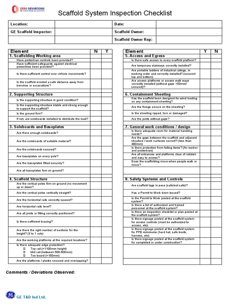 Scaffold Inspection Checklist  Scaffolding  Economic Sectors Within Scaffold Inspection Checklist Free Template Throughout Scaffold Inspection Checklist Free Template