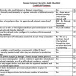 Security Audit Checklist Template  Inside Security Audit Checklist Template