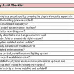 Security Audit Checklist Template Sample  Welding Rodeo Designer Pertaining To Security Audit Checklist Template