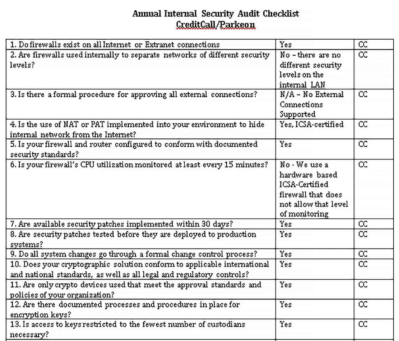 Security Audit Checklist Template  Throughout Security Assessment Checklist Template