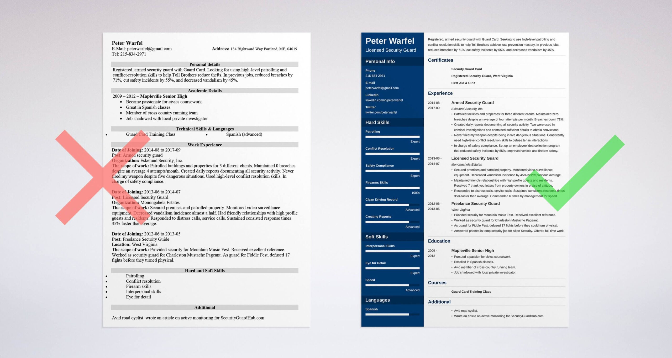 Security Guard Resume & Examples of Job Descriptions Within Security Officer Job Description Template Intended For Security Officer Job Description Template