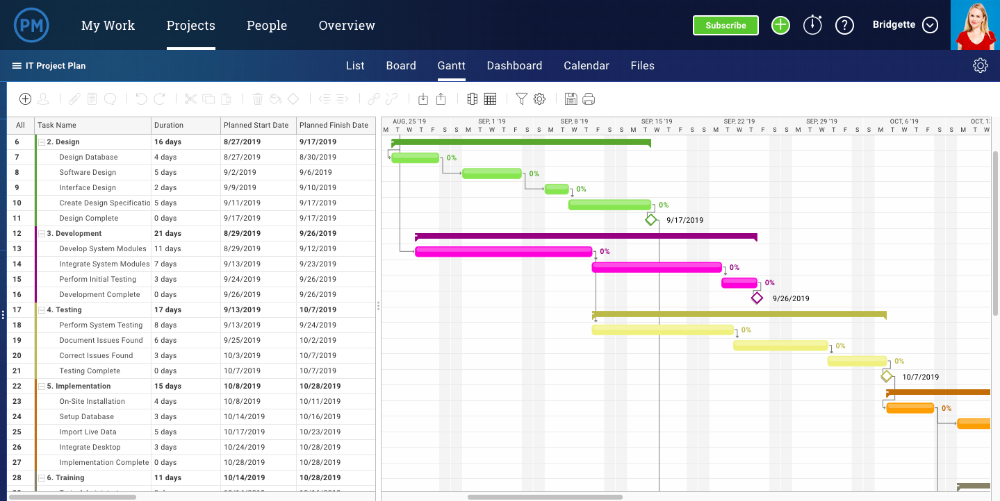 Server Maintenance Checklist - ProjectManager Intended For Server Monitoring Checklist Template