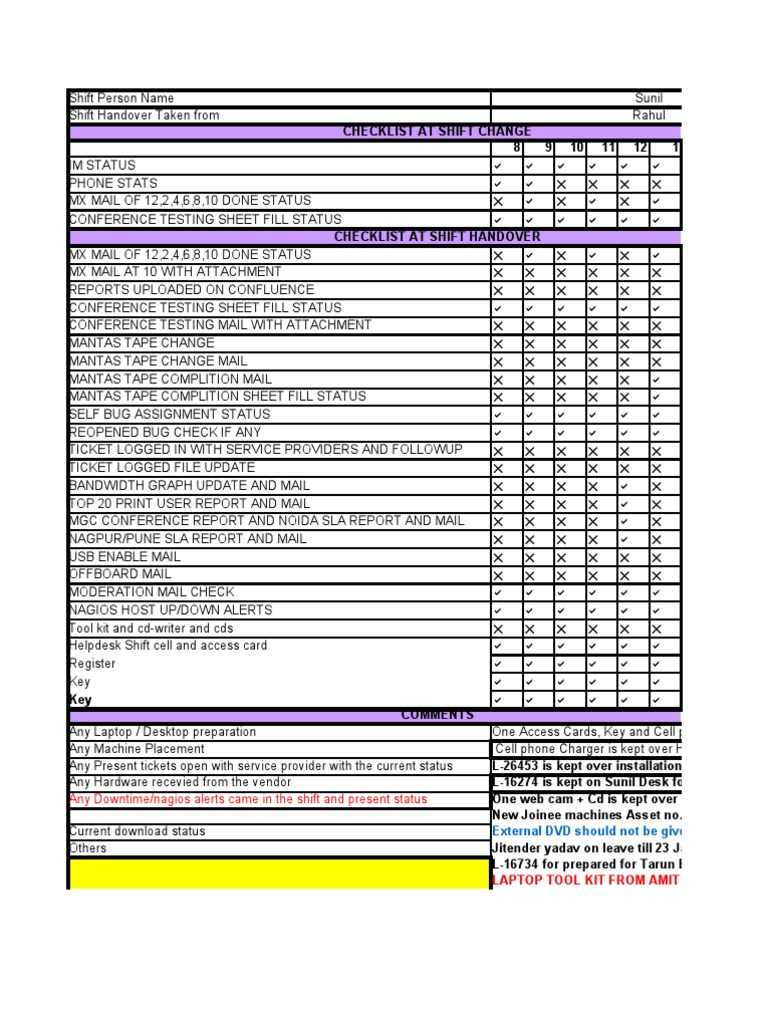 Shift Handover 10 Jan  Information Science  Computer Engineering Inside Shift Checklist Template Inside Shift Checklist Template