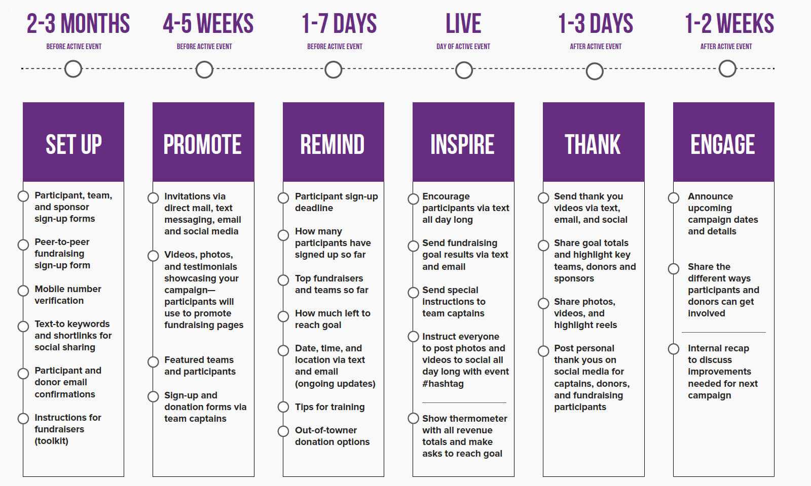 Thank You for Downloading the Run, Walk, Swim, Ride Checklist Intended For Fundraising Checklist Template With Fundraising Checklist Template