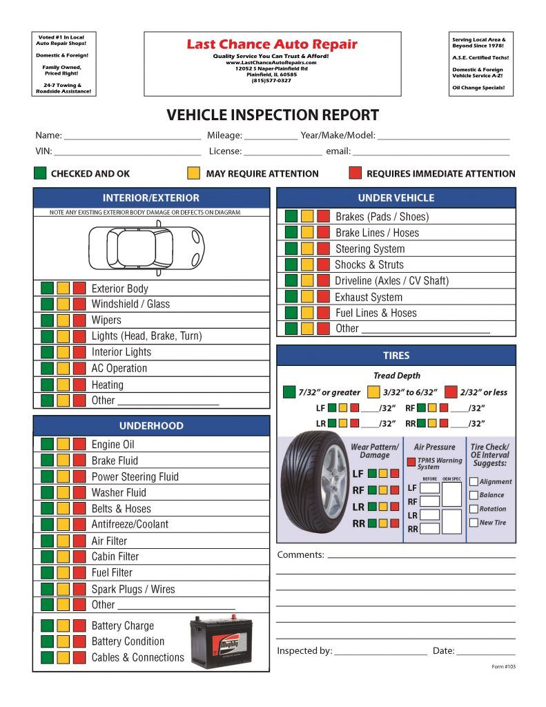 The Ultimate Pre Purchase Inspection Checklist : For Used Cars Pertaining To Used Car Inspection Checklist Template With Used Car Inspection Checklist Template