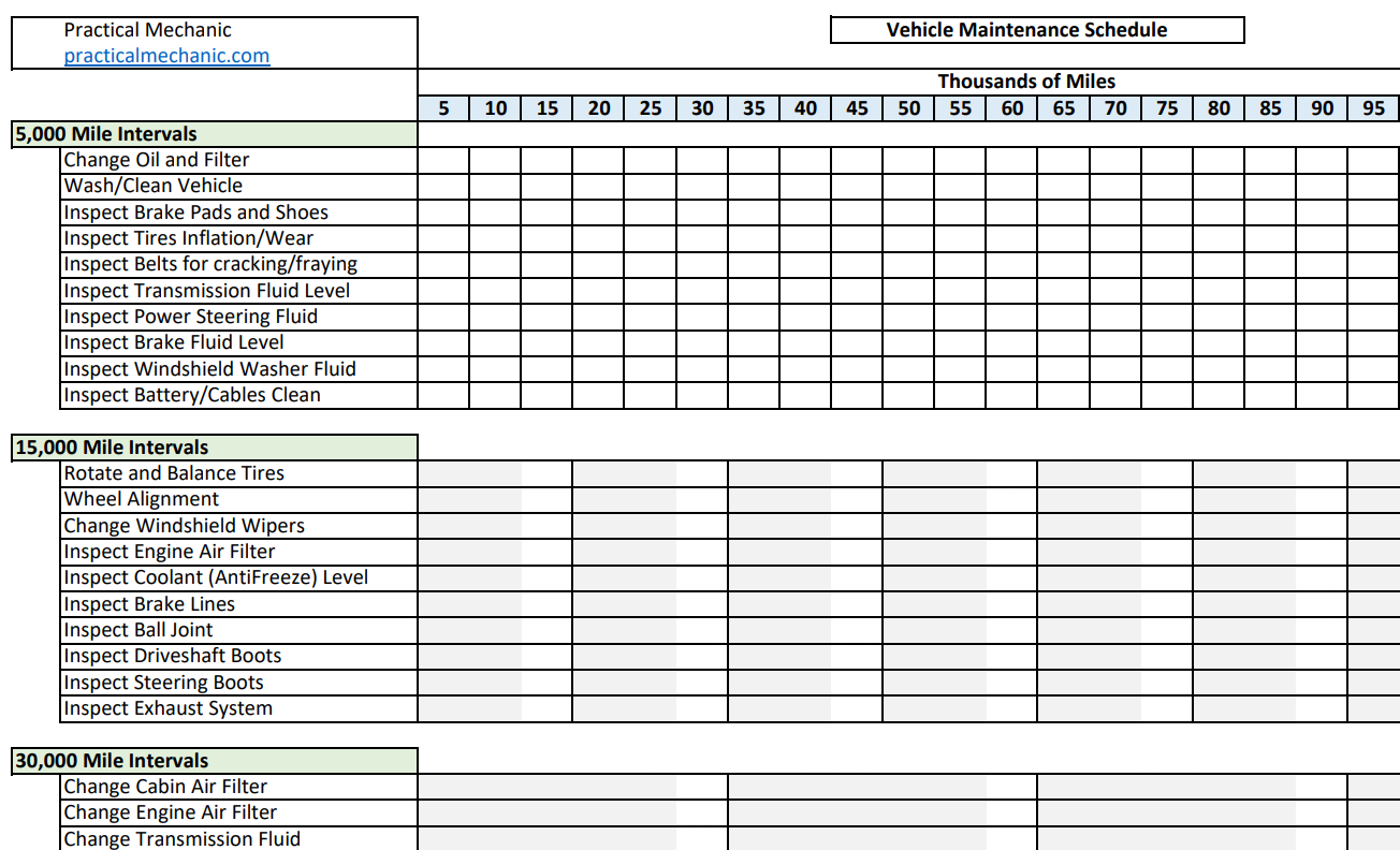 Vehicle Maintenance Checklist – Printable PDF Download – Practical  In Daily Vehicle Maintenance Checklist Template In Daily Vehicle Maintenance Checklist Template