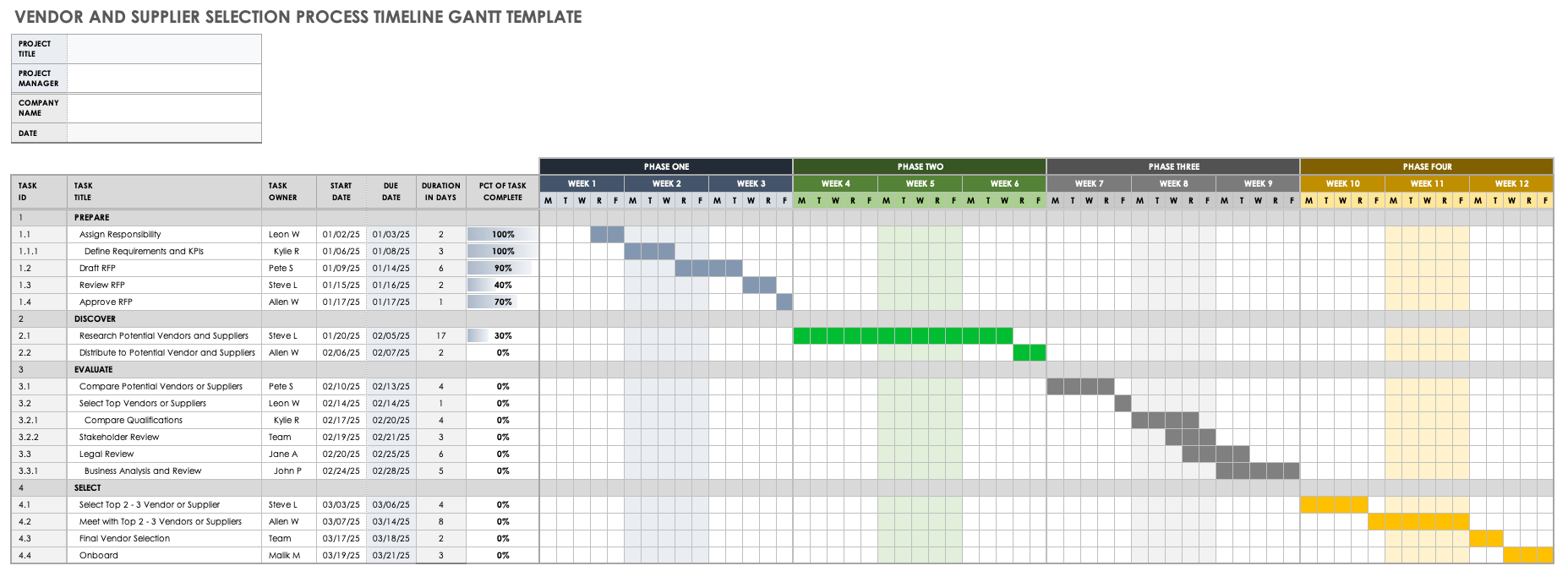 Vendor Assessment and Evaluation Guide  Smartsheet With Vendor Selection Checklist Template Inside Vendor Selection Checklist Template