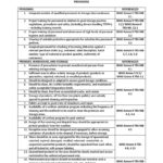 WAREHOUSE INSPECTION CHECKLIST (from FDA)