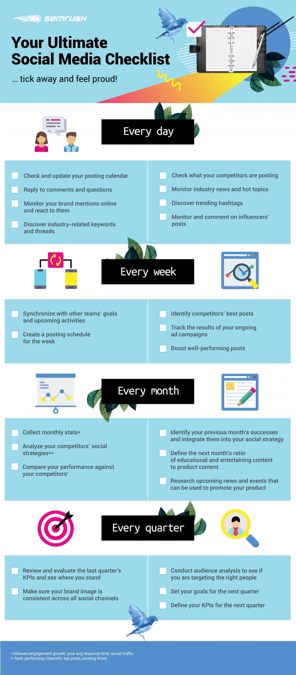 Your Ultimate Social Media Checklist by Semrush Throughout Social Media Checklist Template Inside Social Media Checklist Template